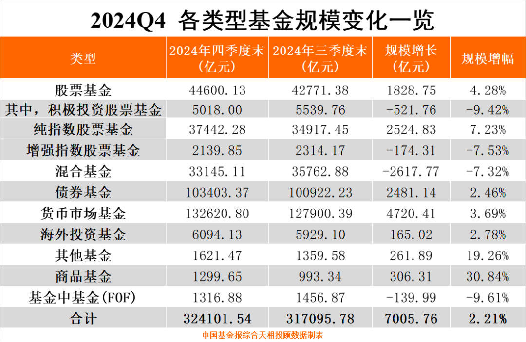 单基金规模排名_最新基金规模排名_