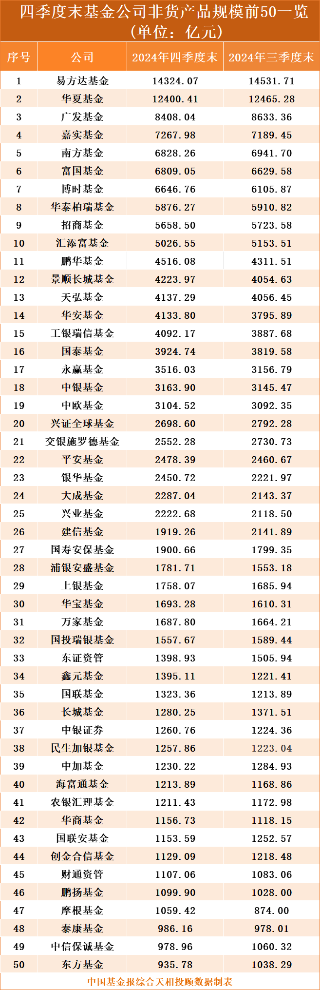 单基金规模排名__最新基金规模排名