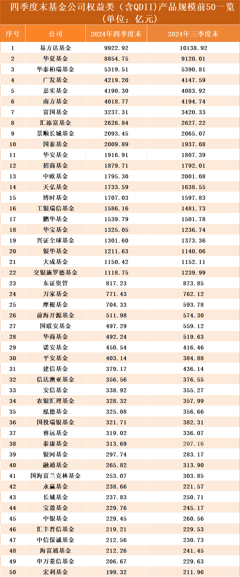 单基金规模排名__最新基金规模排名