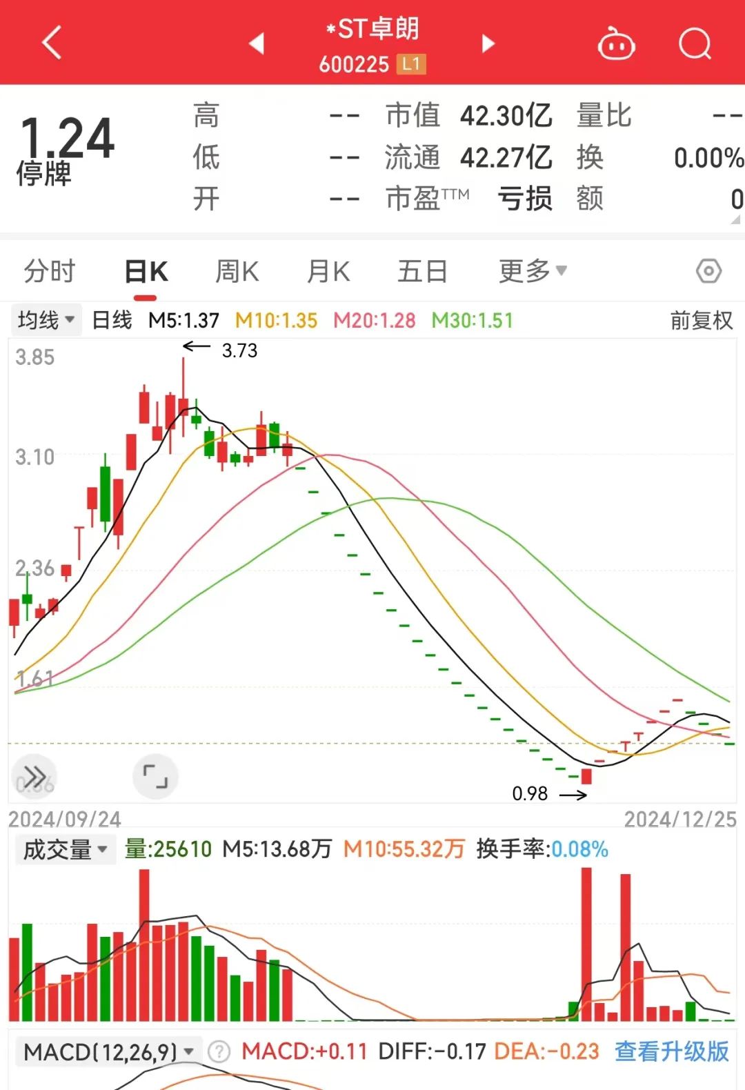 _退市包括强制终止上市_强行退市后资金咋办