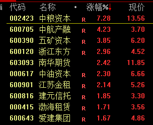 震荡回升什么意思__震荡行情是什么原因