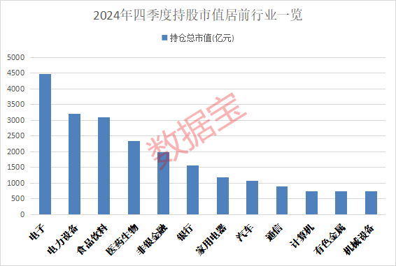 _基金重仓科技龙头_重仓各行业龙头的基金