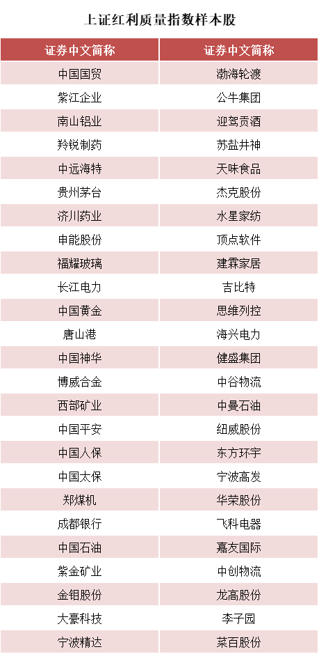 上证红利质量指数及上证180红利质量指数1月24日正式发布，助力投资者把握沪市优质分红股