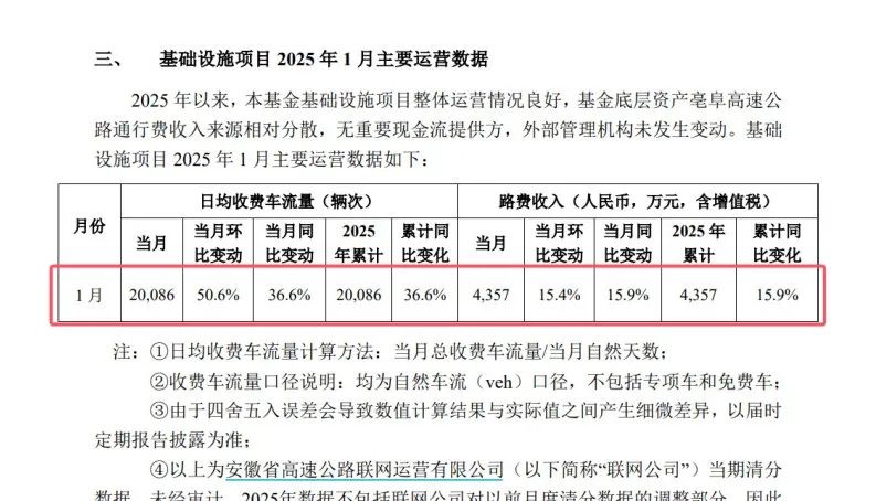 _春运加持指标“双升” 这类REITs蛇年喜迎开门红_春运加持指标“双升” 这类REITs蛇年喜迎开门红