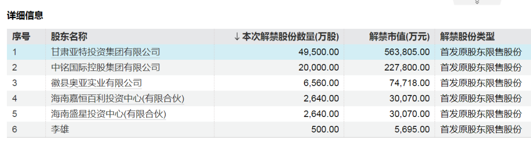 _什么叫市值解禁_市值降低