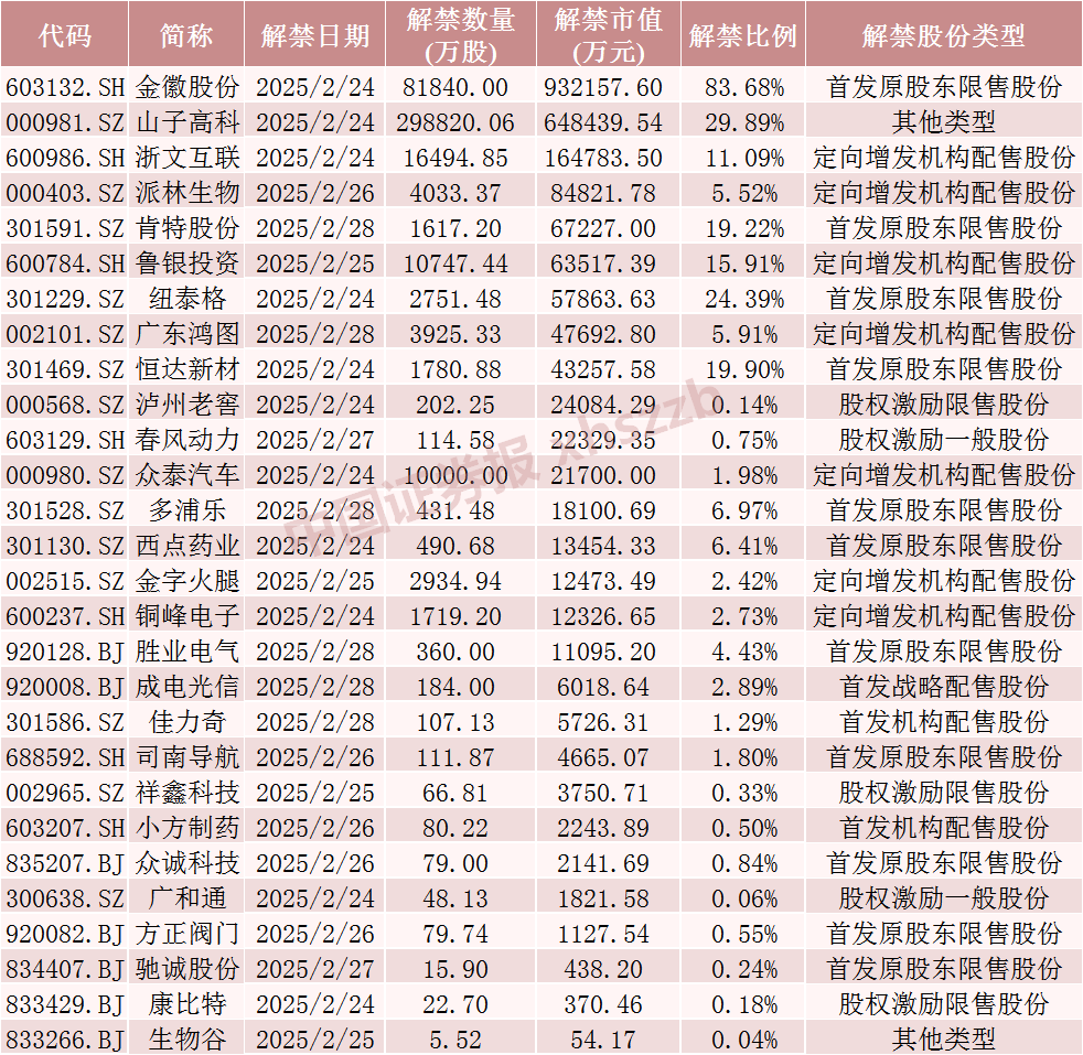 市值降低_什么叫市值解禁_