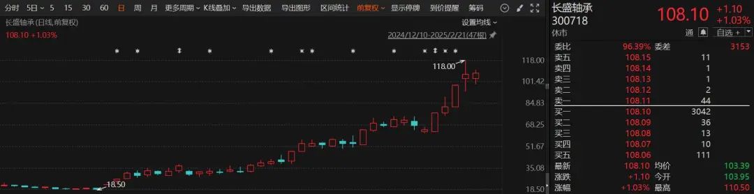 股市密集调研_股市突破_