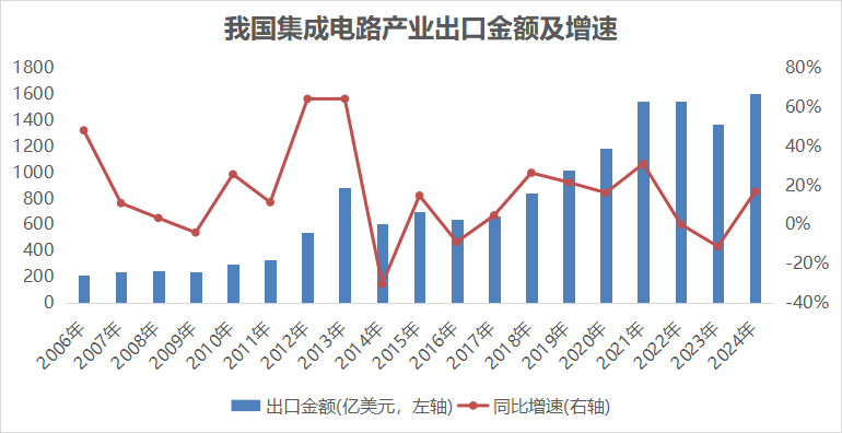 半导体怎么了_半导体εs_