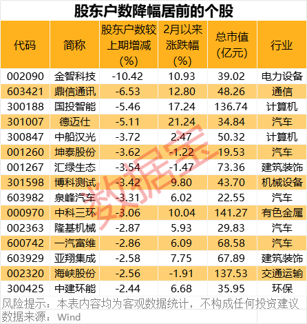 巴菲特指标爆表__2015年三季报筹码集中