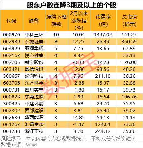 2015年三季报筹码集中__巴菲特指标爆表