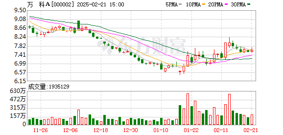 深铁集团再向万科提供42亿低息借款，累计70亿支持彰显深圳国资托底决心