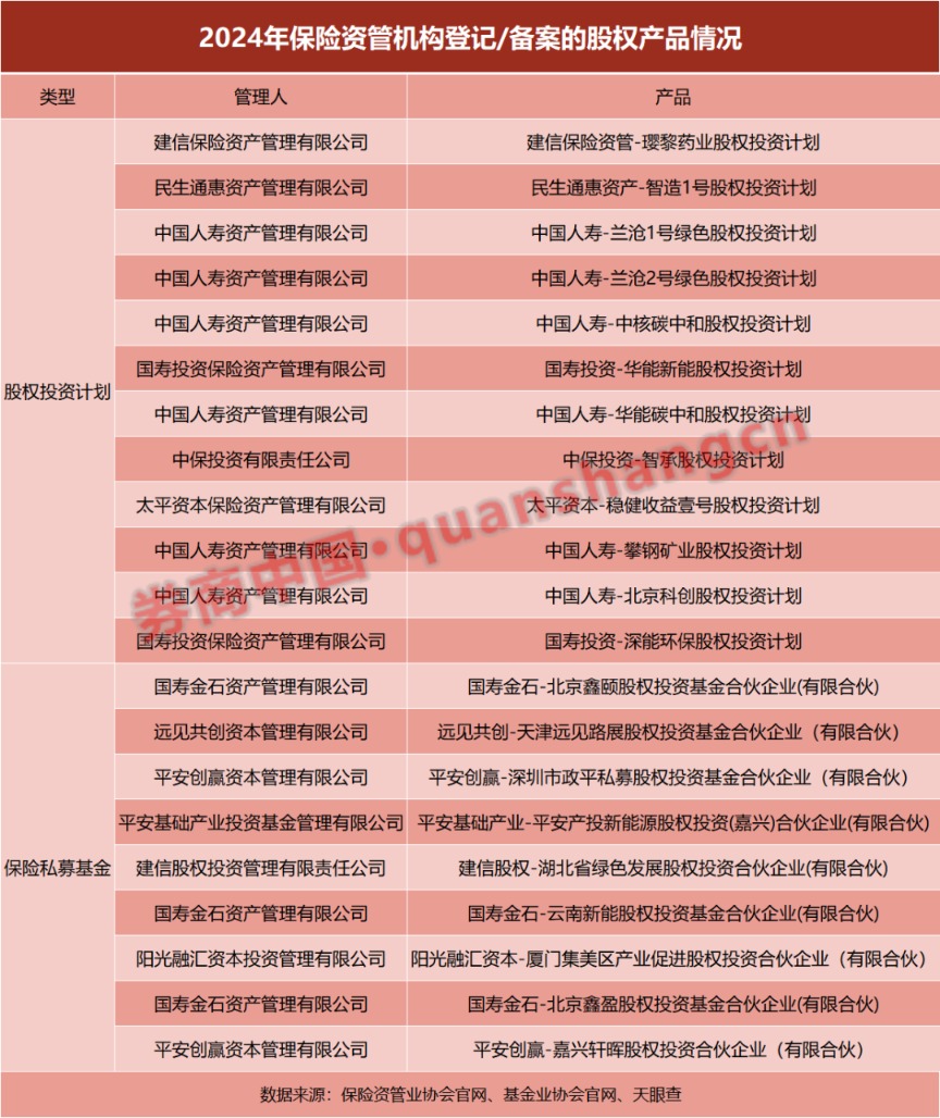 保险资金股权投资办法征求意见__保险资金股权投资征求意见稿