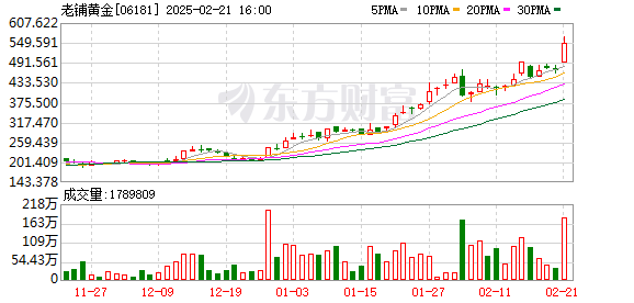 老铺黄金2025年涨价前抢购热潮：年轻人追捧的黄金饰品品牌