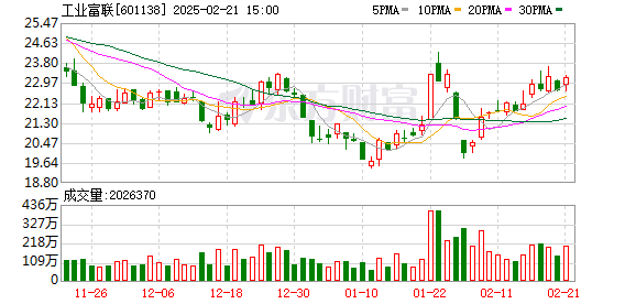 2024年A股上市公司业绩快报发布，近7成公司净利增长，工业富联领跑