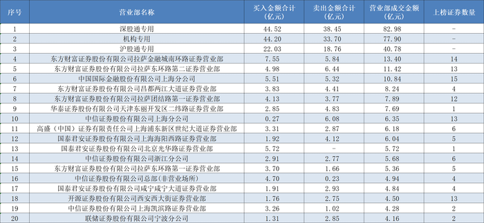 A股放量大涨：2月21日总成交2.23万亿元，知名游资重仓出击