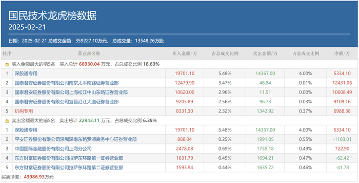 股市万亿__a股超万亿市值的潜力股