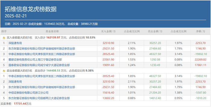 股市万亿_a股超万亿市值的潜力股_