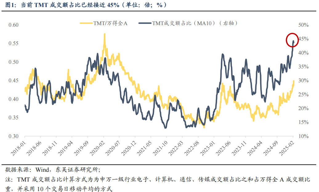 中国科技资产价值重估：AI与TMT板块领跑，投资者关注两会轮动趋势