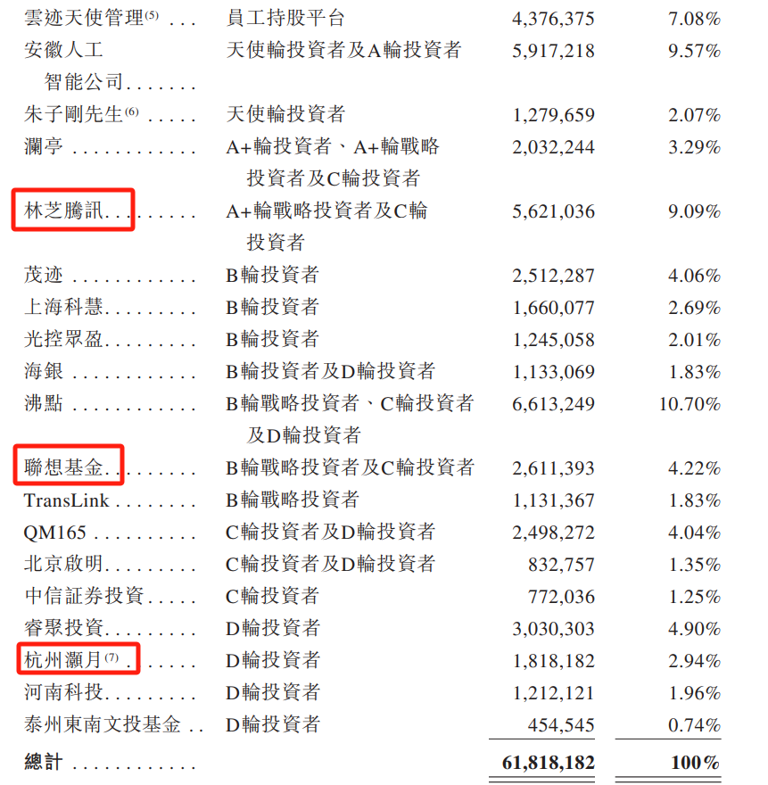 科技港股什么时候上市__科技港股票