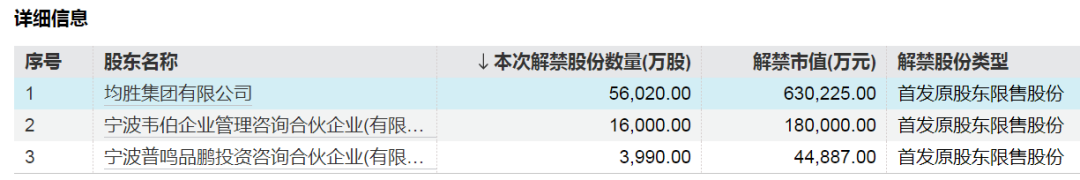 下周解禁的股票_下周42只股票解禁_