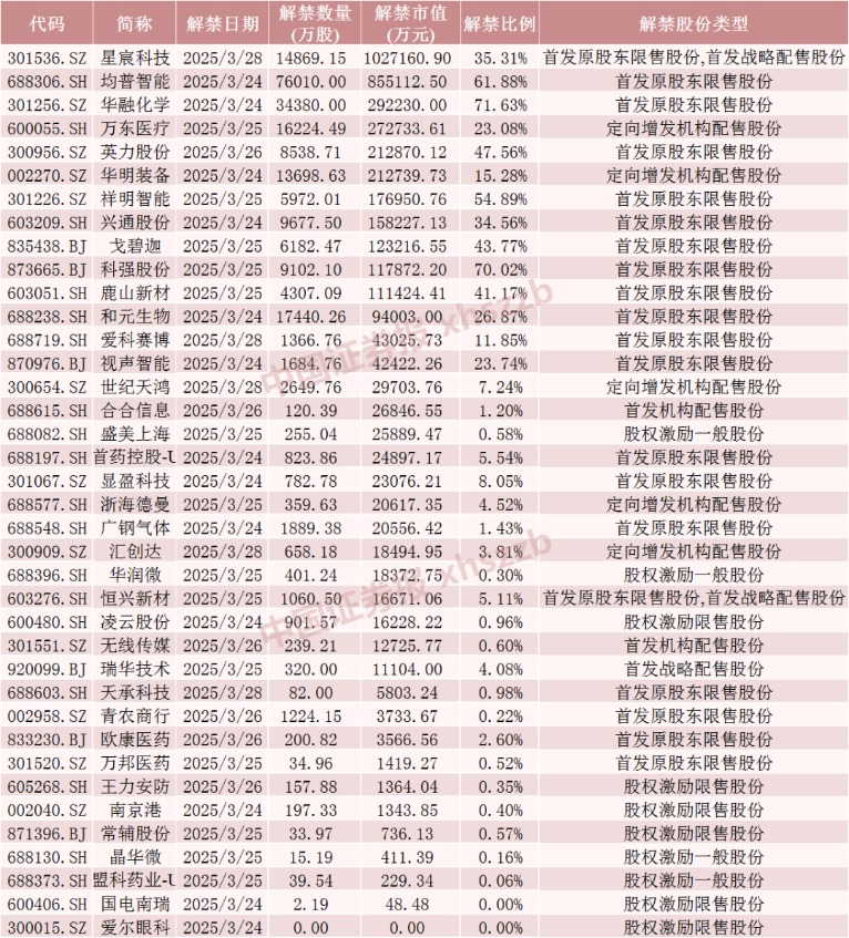 下周42只股票解禁_下周解禁的股票_