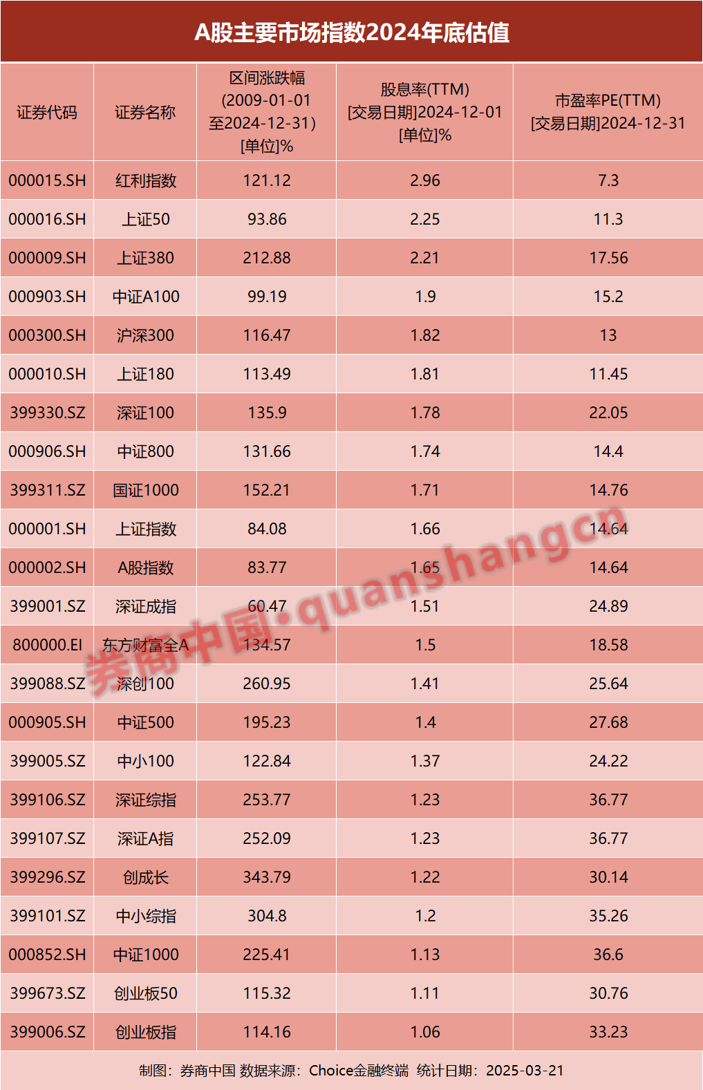 _失守3400点！投资是反直觉的 当下应做好两件事！_失守3400点！投资是反直觉的 当下应做好两件事！