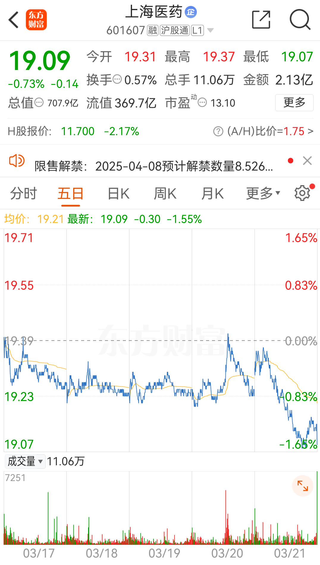 _被罚款的医药公司_医药行业罚款