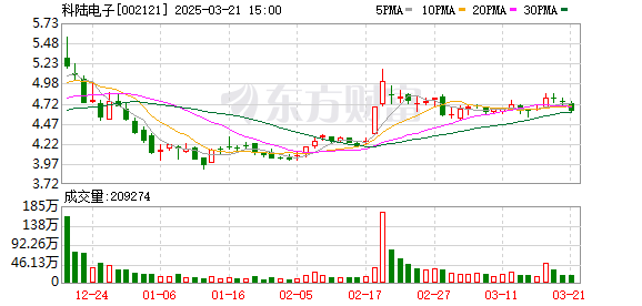 科陆电子2024年巨亏4.64亿元，实力派公司超聚变高调出道