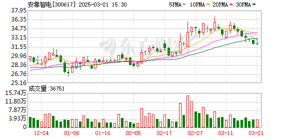 安靠智电财务造假案揭秘：黄节根举报董事长陈晓凌涉嫌违规操作