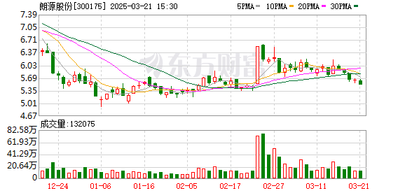 朗源股份因虚假记载被山东证监局行政处罚，2019年财务数据虚增曝光