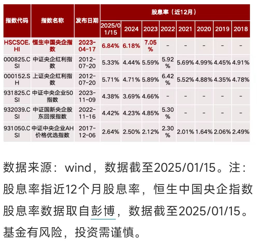 持股过节有收益吗_持股过节风险大吗_