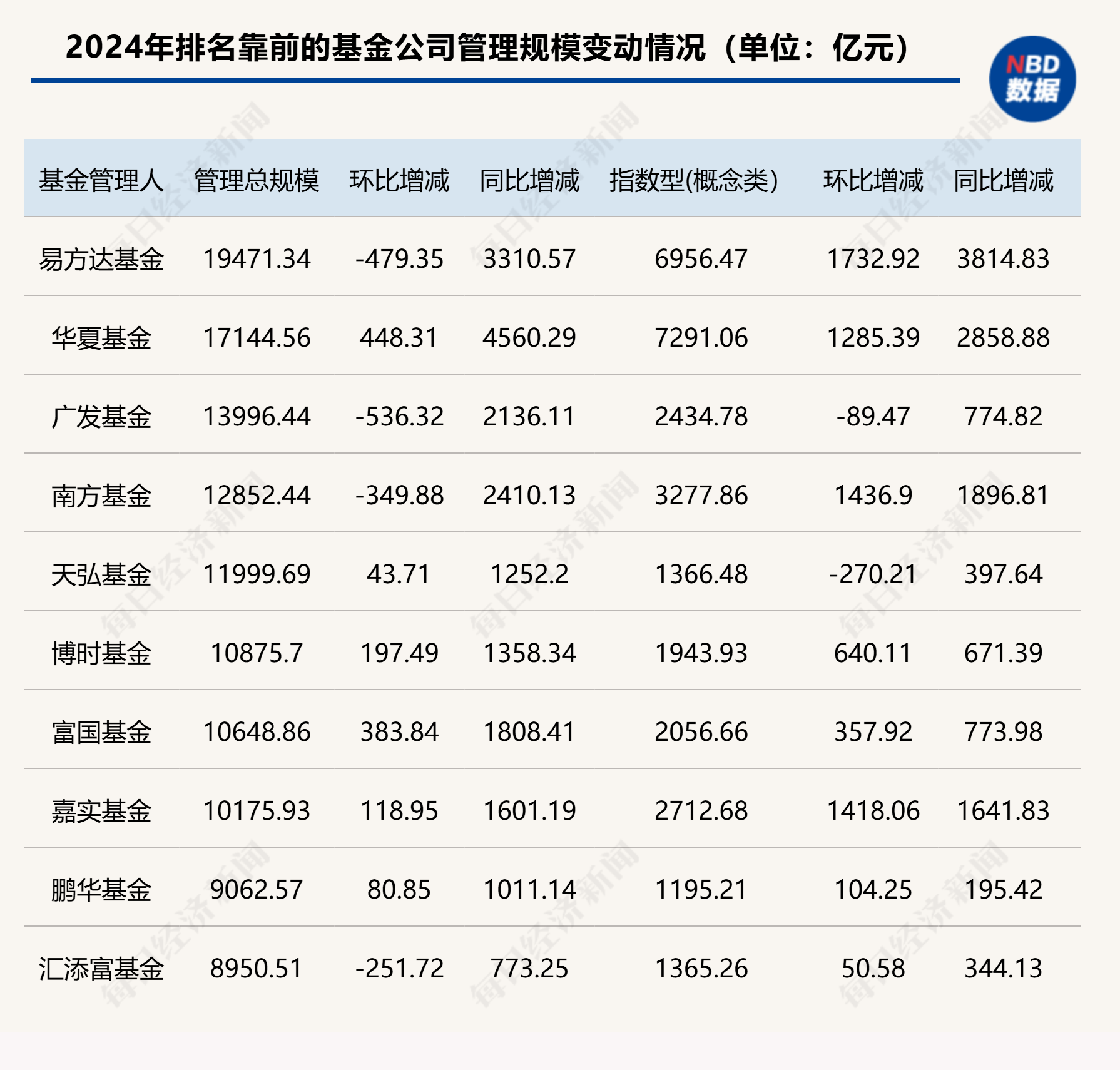 基金人气榜_基金总排名_