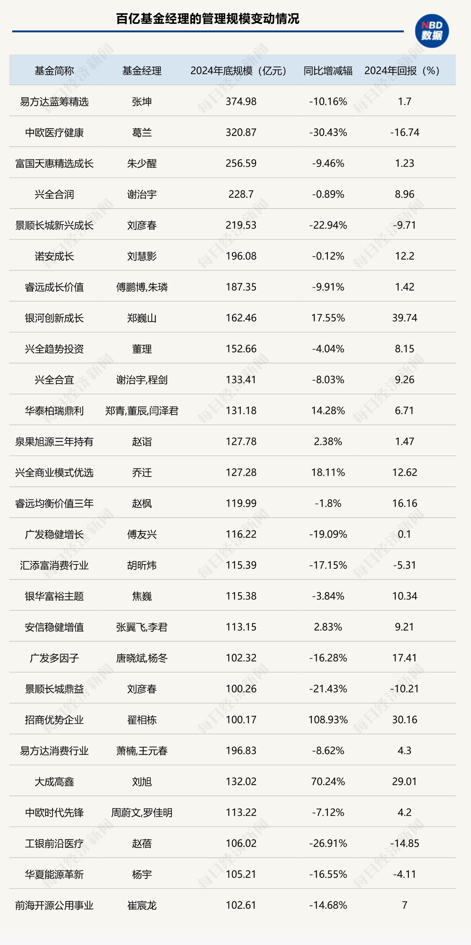 基金人气榜_基金总排名_