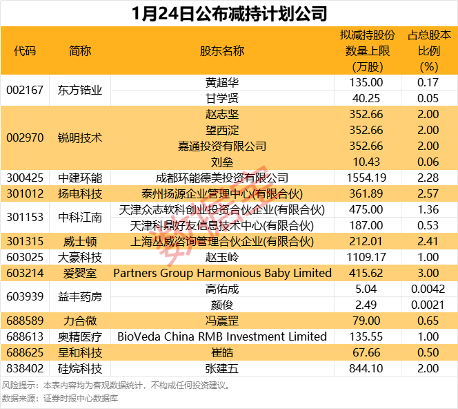 拟减持股票__拟减持公司股份算利空还是利好