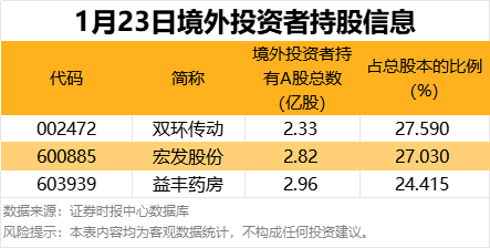 拟减持公司股份算利空还是利好_拟减持股票_