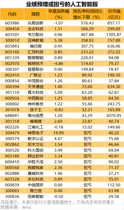 板块全线下跌_a股全线暴涨_