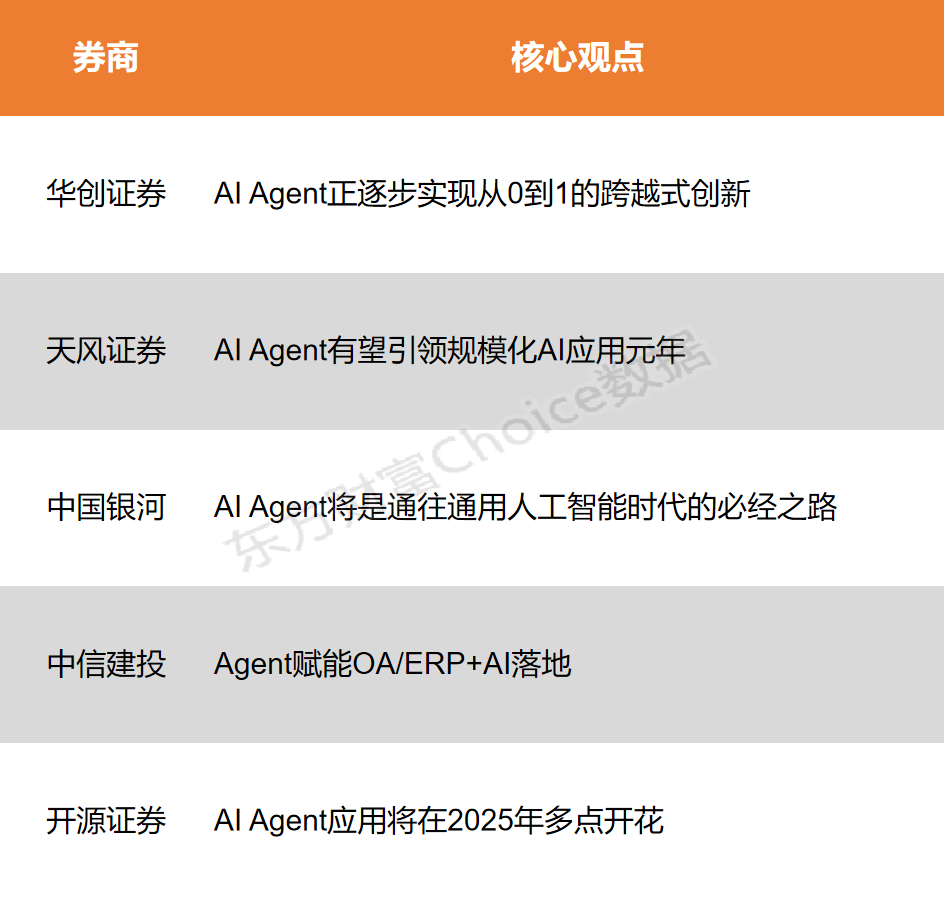 1月24日股市强势拉升，科技板块领涨，OpenAI推出Operator AI智能体