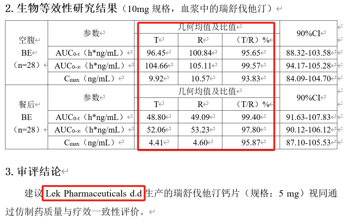 仿制药一致性评价数据雷同引热议：南京正大天晴与Lek Pharmaceuticals d.d数据一致性问题解析