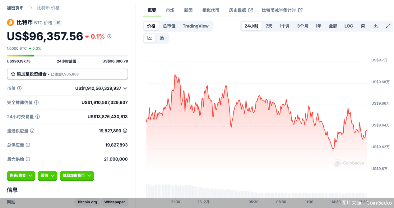 加密货币市场再现风险事件：比特币、以太坊价格波动引发投资者关注