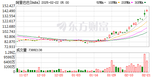 阿里巴巴未来三年将投入3800亿元建设云和AI硬件基础设施，创下民企最大投资纪录