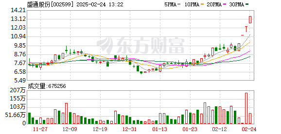 盛通股份股价四连板，宇树科技合作项目对业绩影响有限