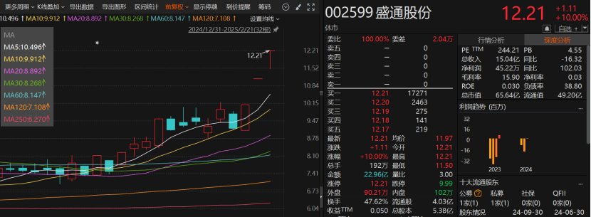 _估值偏离度_估值偏差是什么意思