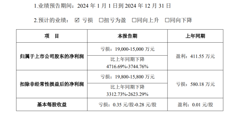 _估值偏差是什么意思_估值偏离度