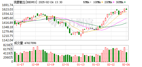 人民币飙升200基点，A股科技板块回调，农业板块领涨市场