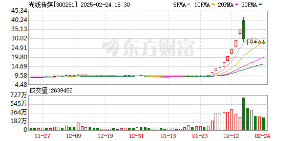 K图 300251_0