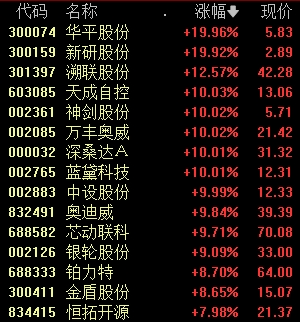 股票拉升成交量放大__股票上涨成交量大好吗