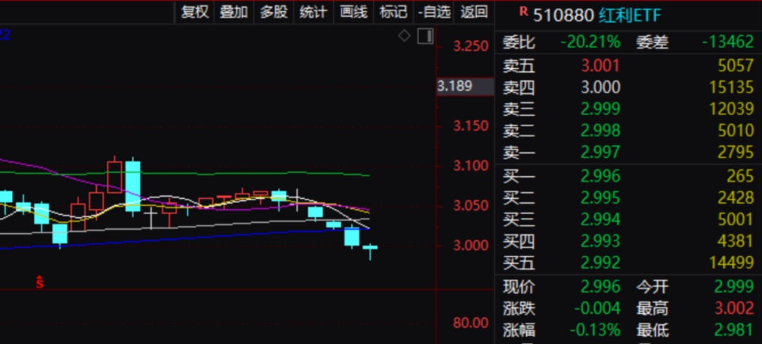 国债期货跌幅扩大__国债期货全线收跌