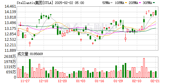 Stellantis集团推出STLA AutoDrive1.0：高阶智能驾驶技术引领新能源汽车市场