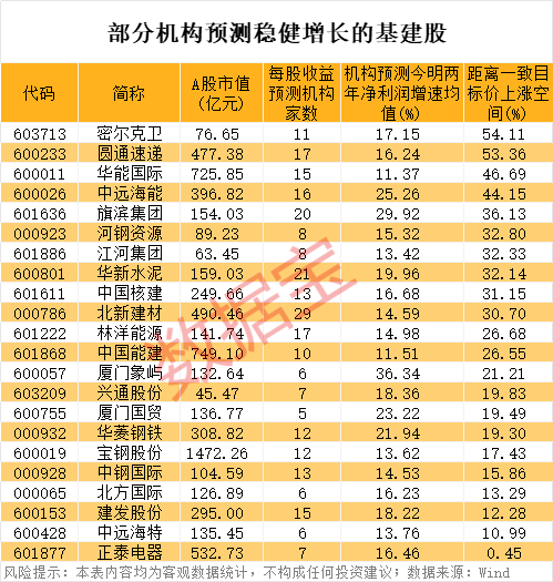 逆市爆发！俄乌重建升温 机构资金出手抢筹龙头！低PE+低PB基建股出炉_逆市爆发！俄乌重建升温 机构资金出手抢筹龙头！低PE+低PB基建股出炉_