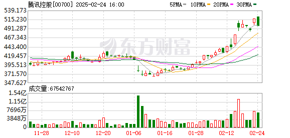 余承东预告华为3月将推原生鸿蒙新形态手机，腾讯罕见隔空回应